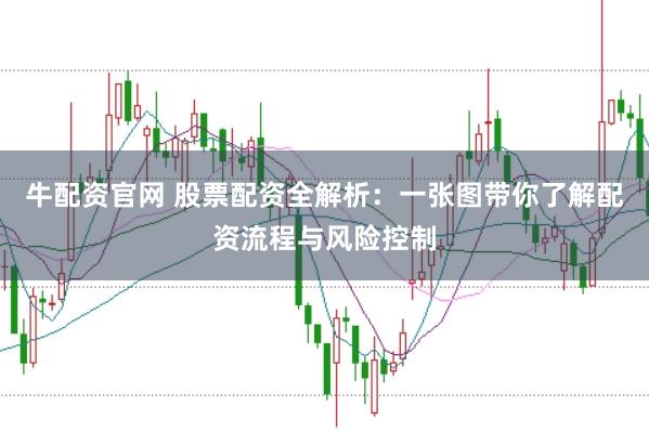 牛配资官网 股票配资全解析：一张图带你了解配资流程与风险控制